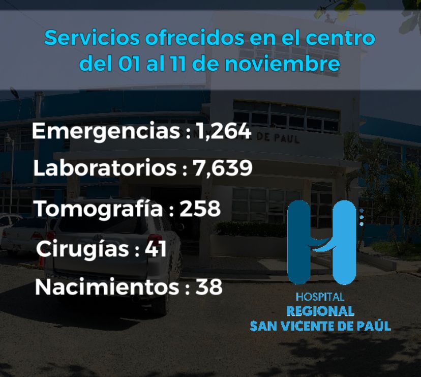 Read more about the article Hospital San Vicente de Paúl ofrece detalles servicios brindó a la población en primeras semanas noviembre 2021.
