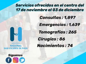 Read more about the article Hospital San Vicente de Paúl ofrece detalles servicios brindados a la población